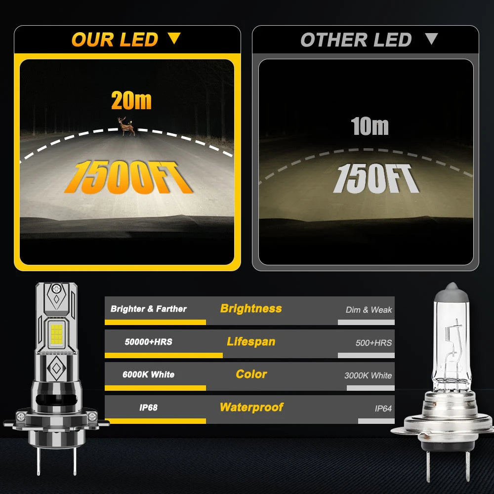 H7 Led CANBUS Headlight Bulbs 1500W Super Bright Wireless Turbo Fan Diode Lights for Car Ampoule LED H7 Automobile Fog Lamps