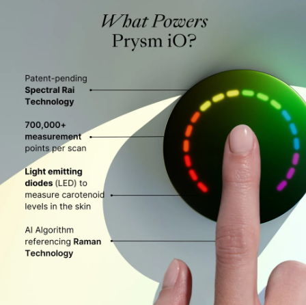 Prysm iO Scanner Kit by Nu Skin with Prysm Certified Products